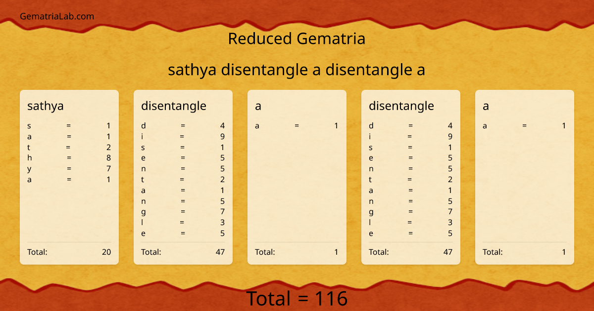 sathya disentangle a disentangle a in reduced Gematria